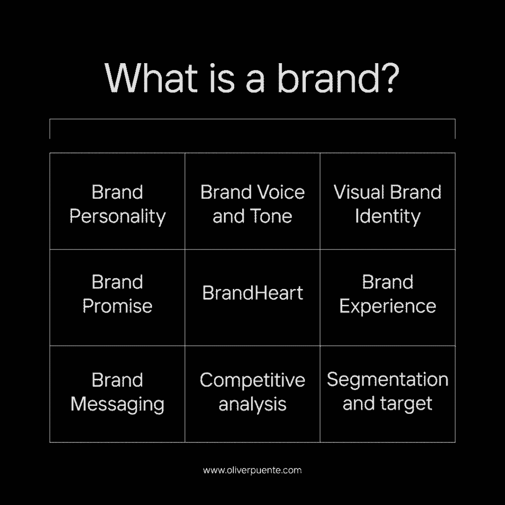 Infografía explicando lo que engloba el branding